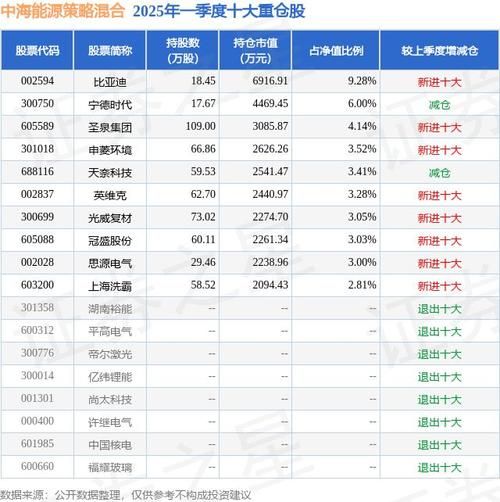 中海地产股票值得买吗_最新估值分析-第2张图片-俊逸知识馆
