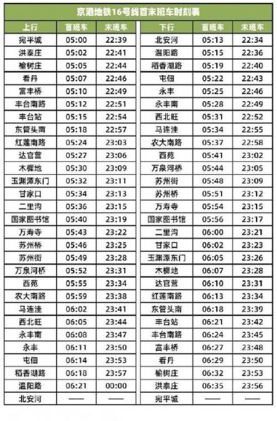 北京地铁几点停运_末班车时间查询-第1张图片-俊逸知识馆