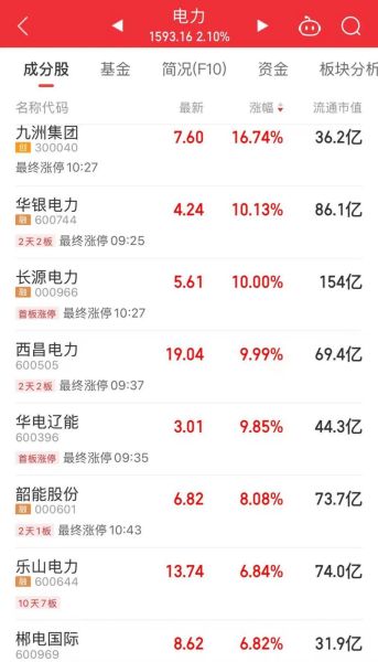 002611股票行情_还能涨吗-第3张图片-俊逸知识馆