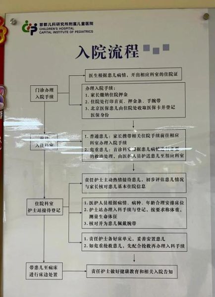 北京儿科研究所挂号流程_北京儿科研究所专家门诊怎么预约-第3张图片-俊逸知识馆