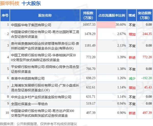 振华股份股票值得长期持有吗_振华股份未来业绩增长点在哪-第1张图片-俊逸知识馆