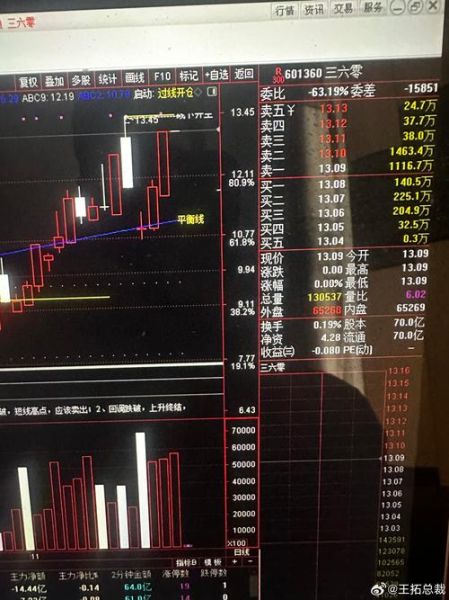 三六零股票怎么样_三六零股票未来走势如何-第2张图片-俊逸知识馆