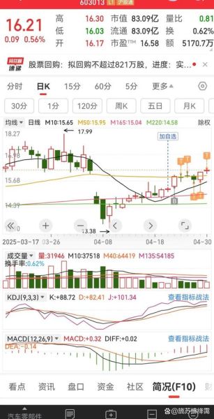 三六零股票怎么样_三六零股票未来走势如何-第3张图片-俊逸知识馆
