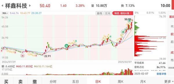 300342股票怎么样_300342未来走势分析-第3张图片-俊逸知识馆