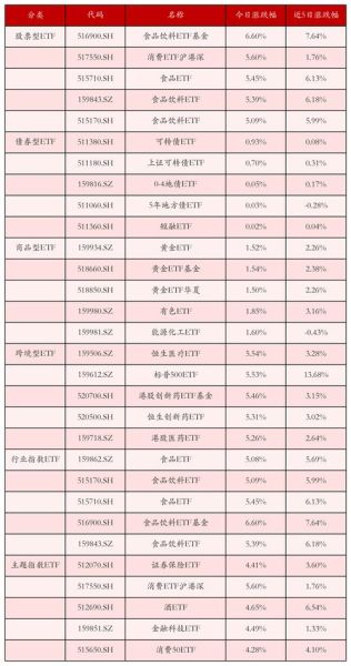 今日股票涨幅榜怎么看_哪些板块领涨-第3张图片-俊逸知识馆 今日股票涨幅榜怎么看_哪些板块领涨-第3张图片-俊逸知识馆