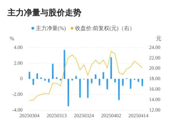 东土科技股票值得买吗_未来走势如何-第3张图片-俊逸知识馆