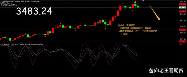 股票破位是什么意思_如何判断破位真假-第2张图片-俊逸知识馆