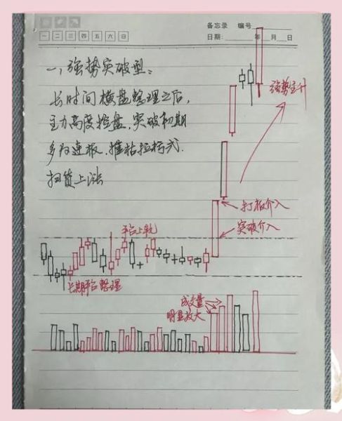 股票破位是什么意思_如何判断破位真假-第3张图片-俊逸知识馆