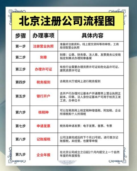 北京公司注册流程_需要哪些资料-第1张图片-俊逸知识馆 北京公司注册流程_需要哪些资料-第1张图片-俊逸知识馆