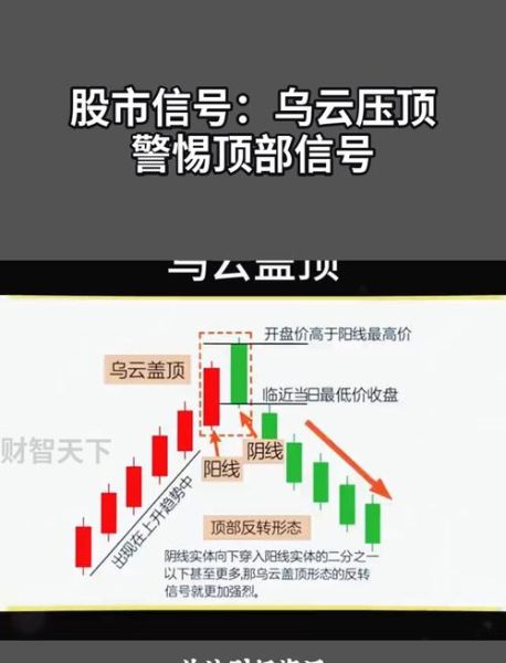 股票顶底如何判断_股票顶底信号有哪些-第2张图片-俊逸知识馆