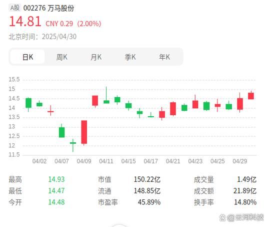 万马股份股票怎么样_万马股份值得长期持有吗-第1张图片-俊逸知识馆 万马股份股票怎么样_万马股份值得长期持有吗-第1张图片-俊逸知识馆