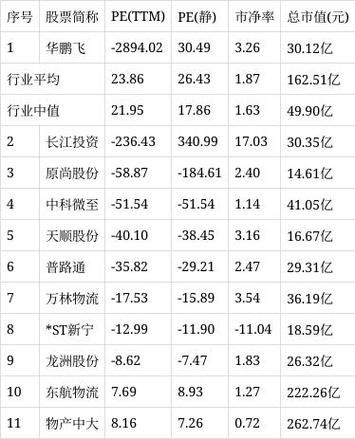 华鹏飞股票怎么样_华鹏飞股票未来走势分析-第3张图片-俊逸知识馆 华鹏飞股票怎么样_华鹏飞股票未来走势分析-第3张图片-俊逸知识馆