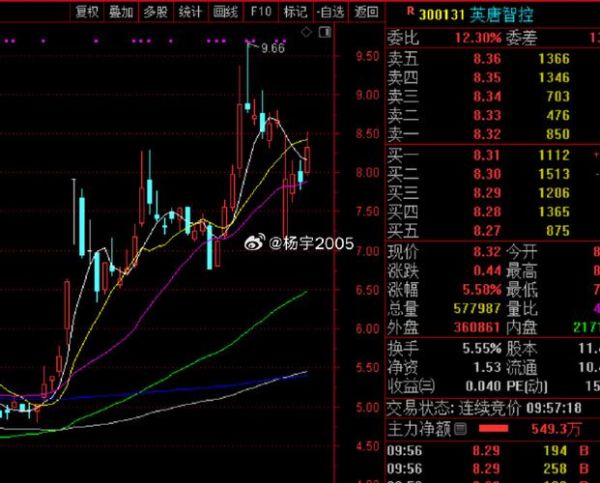 300131股票怎么样_300131股票未来走势-第1张图片-俊逸知识馆 300131股票怎么样_300131股票未来走势-第1张图片-俊逸知识馆