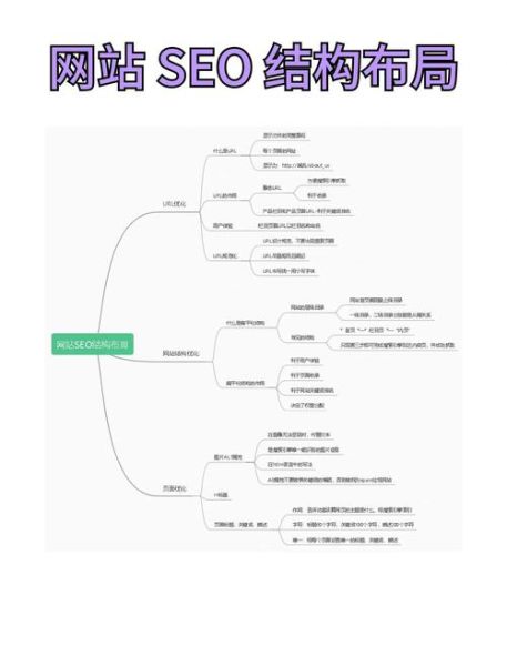 如何快速提高网站排名_百度SEO优化技巧-第2张图片-俊逸知识馆