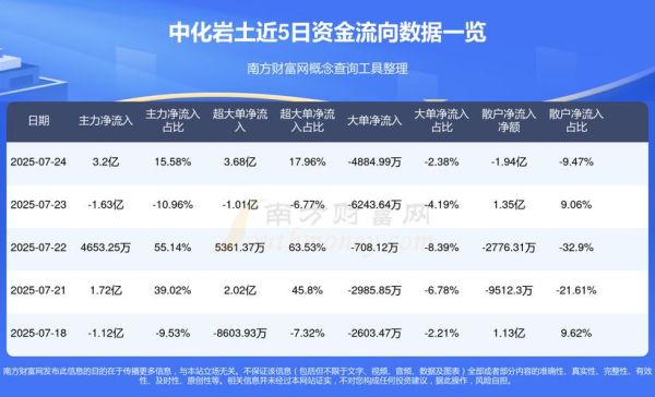 002542股票怎么样_中化岩土最新估值分析-第2张图片-俊逸知识馆 002542股票怎么样_中化岩土最新估值分析-第2张图片-俊逸知识馆