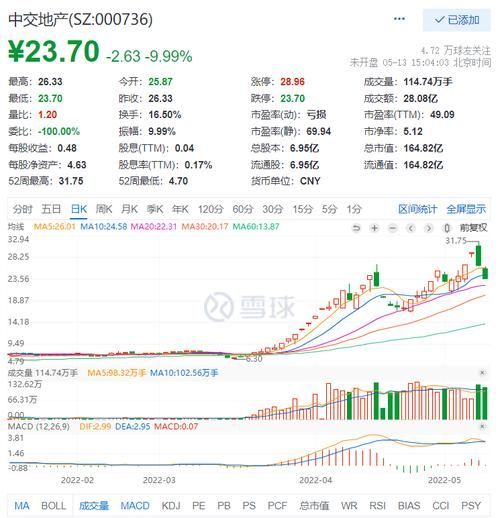 中交股票值得长期持有吗_中交股票未来走势如何-第1张图片-俊逸知识馆