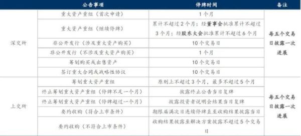 股票停牌是什么意思_停牌多久会复牌-第1张图片-俊逸知识馆