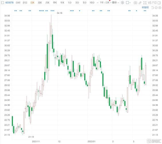 江化微股票值得买吗_江化微股票未来走势-第3张图片-俊逸知识馆 江化微股票值得买吗_江化微股票未来走势-第3张图片-俊逸知识馆