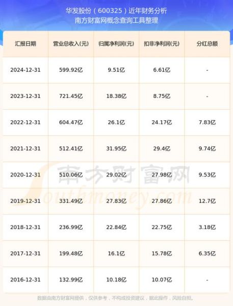 华发股份股票值得长期持有吗_华发股份股票最新估值-第1张图片-俊逸知识馆