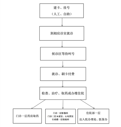 北京地坛医院怎么样_北京地坛医院看病流程-第1张图片-俊逸知识馆