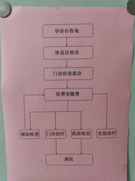 北京地坛医院怎么样_北京地坛医院看病流程-第2张图片-俊逸知识馆