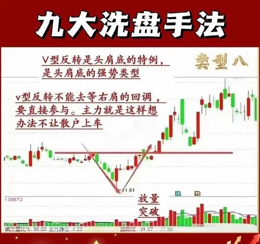 股票走势怎么看_如何判断主力洗盘还是出货-第3张图片-俊逸知识馆