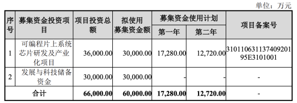 复旦微电子股票值得买吗_未来走势如何-第2张图片-俊逸知识馆