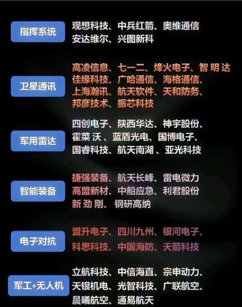 军工股票有哪些_军工龙头股名单-第1张图片-俊逸知识馆 军工股票有哪些_军工龙头股名单-第1张图片-俊逸知识馆