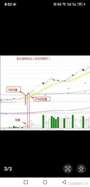首开股份股票怎么样_首开股份股票未来走势-第3张图片-俊逸知识馆