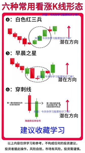 股票为什么会上涨_如何判断上涨信号-第1张图片-俊逸知识馆 股票为什么会上涨_如何判断上涨信号-第1张图片-俊逸知识馆