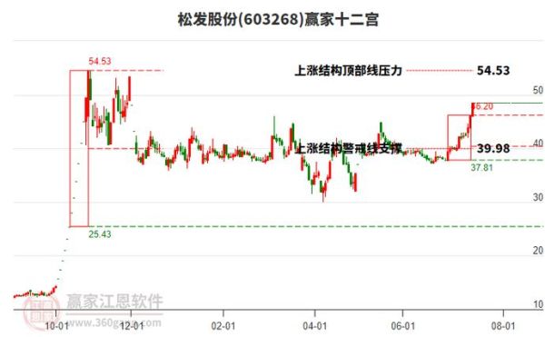 松发股票怎么样_松发股份值得长期持有吗-第1张图片-俊逸知识馆