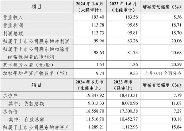 杭州银行股票值得买吗_杭州银行股票未来走势-第2张图片-俊逸知识馆 杭州银行股票值得买吗_杭州银行股票未来走势-第2张图片-俊逸知识馆