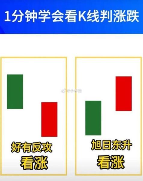 股票为什么会上涨_如何判断上涨信号-第3张图片-俊逸知识馆 股票为什么会上涨_如何判断上涨信号-第3张图片-俊逸知识馆