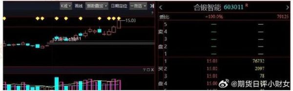 合锻智能股票股吧_合锻智能股票值得买吗-第1张图片-俊逸知识馆