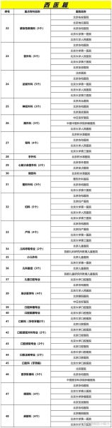 北京医院排名前十有哪些_北京三甲医院怎么挂号-第1张图片-俊逸知识馆
