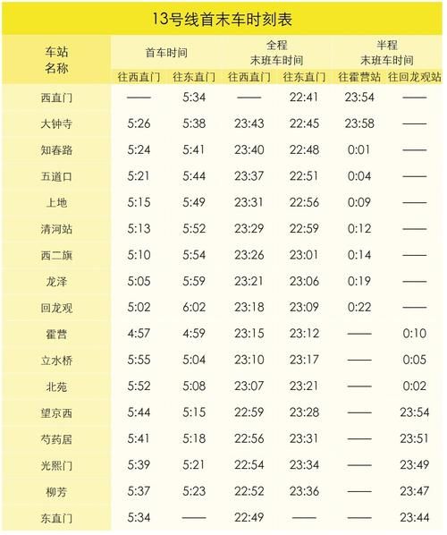 北京地铁末班车时间查询_北京地铁几点停运-第2张图片-俊逸知识馆