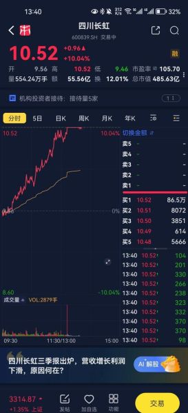 长虹华意股票值得买吗_长虹华意股票未来走势如何-第3张图片-俊逸知识馆