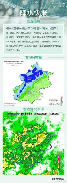 北京年降水量是多少毫米_北京年降水量分布特点-第1张图片-俊逸知识馆
