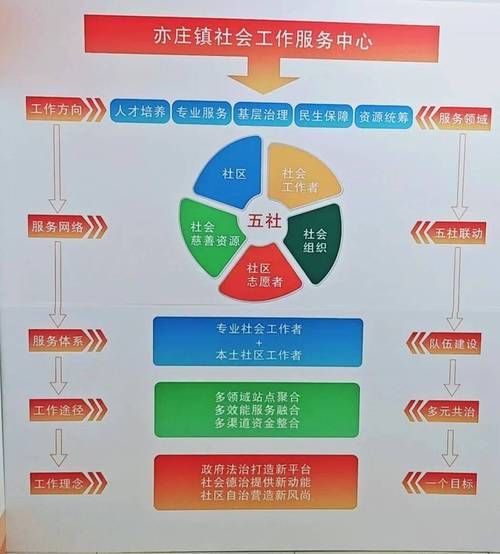 北京市机关事务管理局职责_北京市机关事务管理局做什么-第3张图片-俊逸知识馆