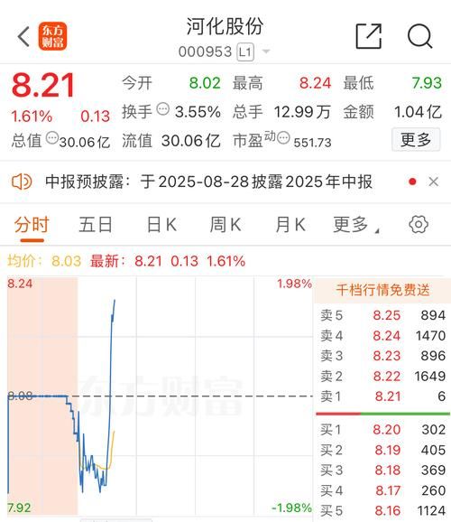 河池化工股票怎么样_河池化工股票还能买吗-第1张图片-俊逸知识馆