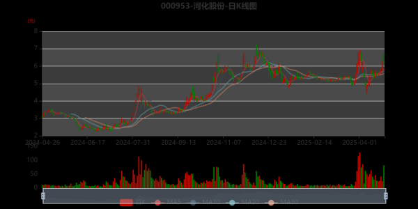 河池化工股票怎么样_河池化工股票还能买吗-第2张图片-俊逸知识馆
