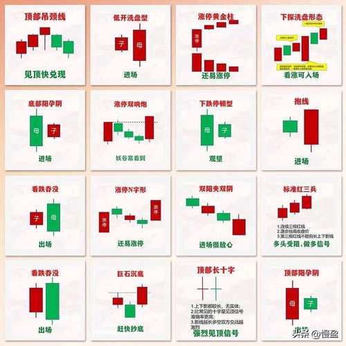 股票买卖口诀有哪些_新手如何快速掌握-第3张图片-俊逸知识馆