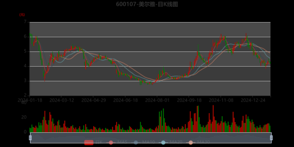 美尔雅股票怎么样_美尔雅股票未来走势分析-第1张图片-俊逸知识馆