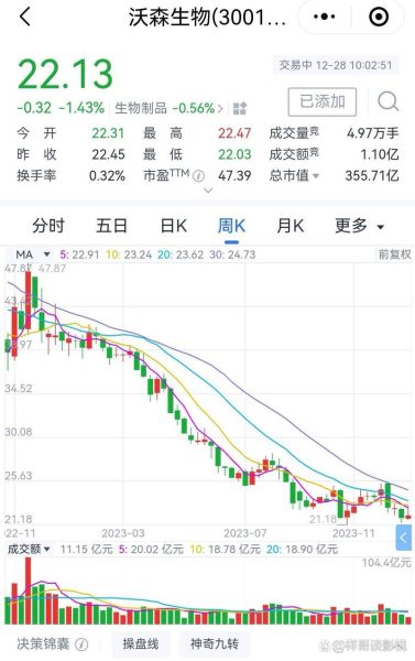 沃森生物股票值得买吗_沃森生物未来前景如何-第1张图片-俊逸知识馆 沃森生物股票值得买吗_沃森生物未来前景如何-第1张图片-俊逸知识馆