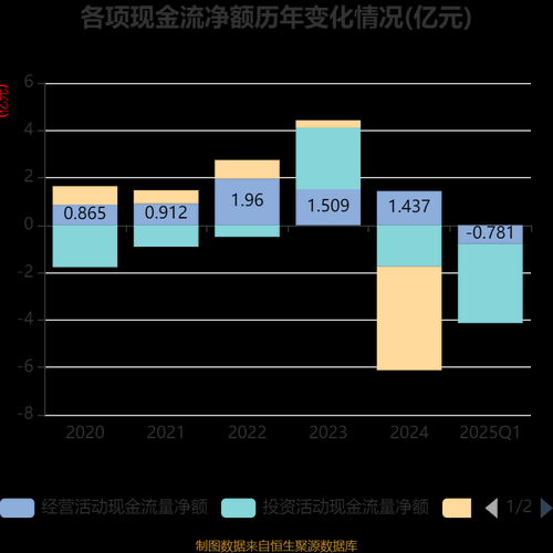乐凯胶片股票怎么样_乐凯胶片未来前景如何-第3张图片-俊逸知识馆 乐凯胶片股票怎么样_乐凯胶片未来前景如何-第3张图片-俊逸知识馆