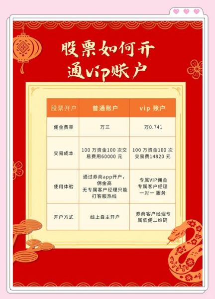 股票期权交易平台哪个好_如何开户-第2张图片-俊逸知识馆