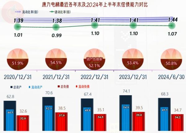 康力电梯股票值得长期持有吗_康力电梯股票未来走势如何-第2张图片-俊逸知识馆