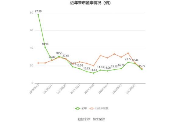 康力电梯股票值得长期持有吗_康力电梯股票未来走势如何-第3张图片-俊逸知识馆