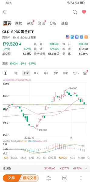 石油股票还能买吗_2024年石油股走势预测-第2张图片-俊逸知识馆