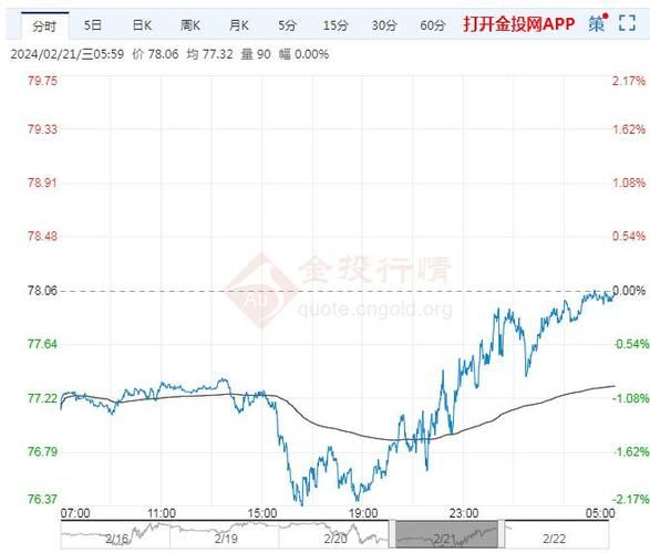 石油股票还能买吗_2024年石油股走势预测-第1张图片-俊逸知识馆